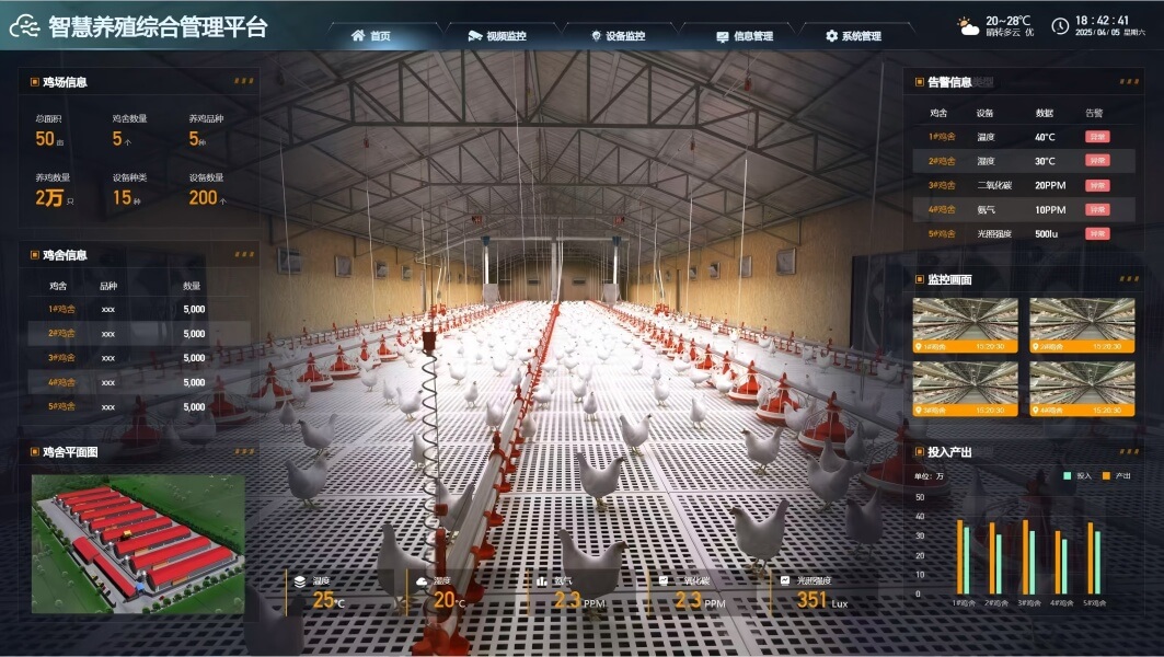 Intelli gent Farming SystemIntelligent Upgrades